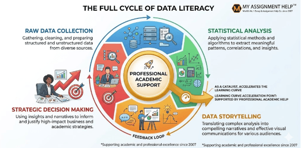 The Rise of Data Literacy: How Data Science Assignment Help is Shaping US Tech Careers